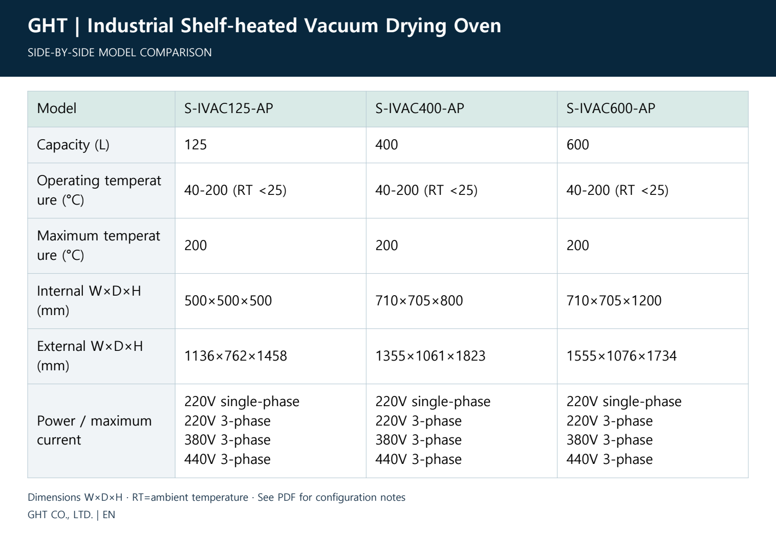 Industrial Shelf-heated Vacuum Drying Oven - Compare model specifications