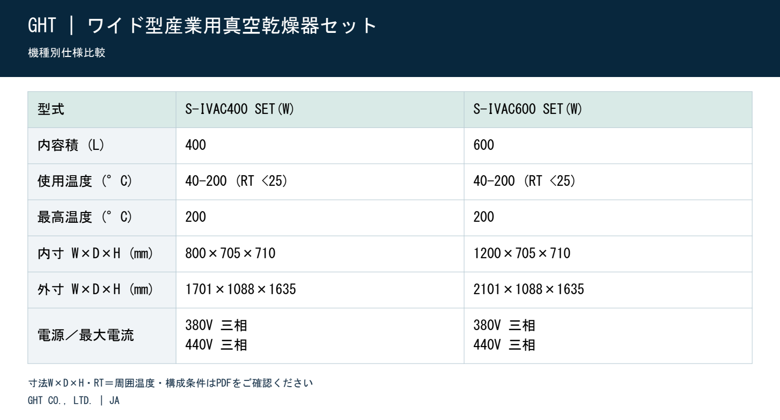 ワイド型産業用真空乾燥器セット - 機種別仕様比較