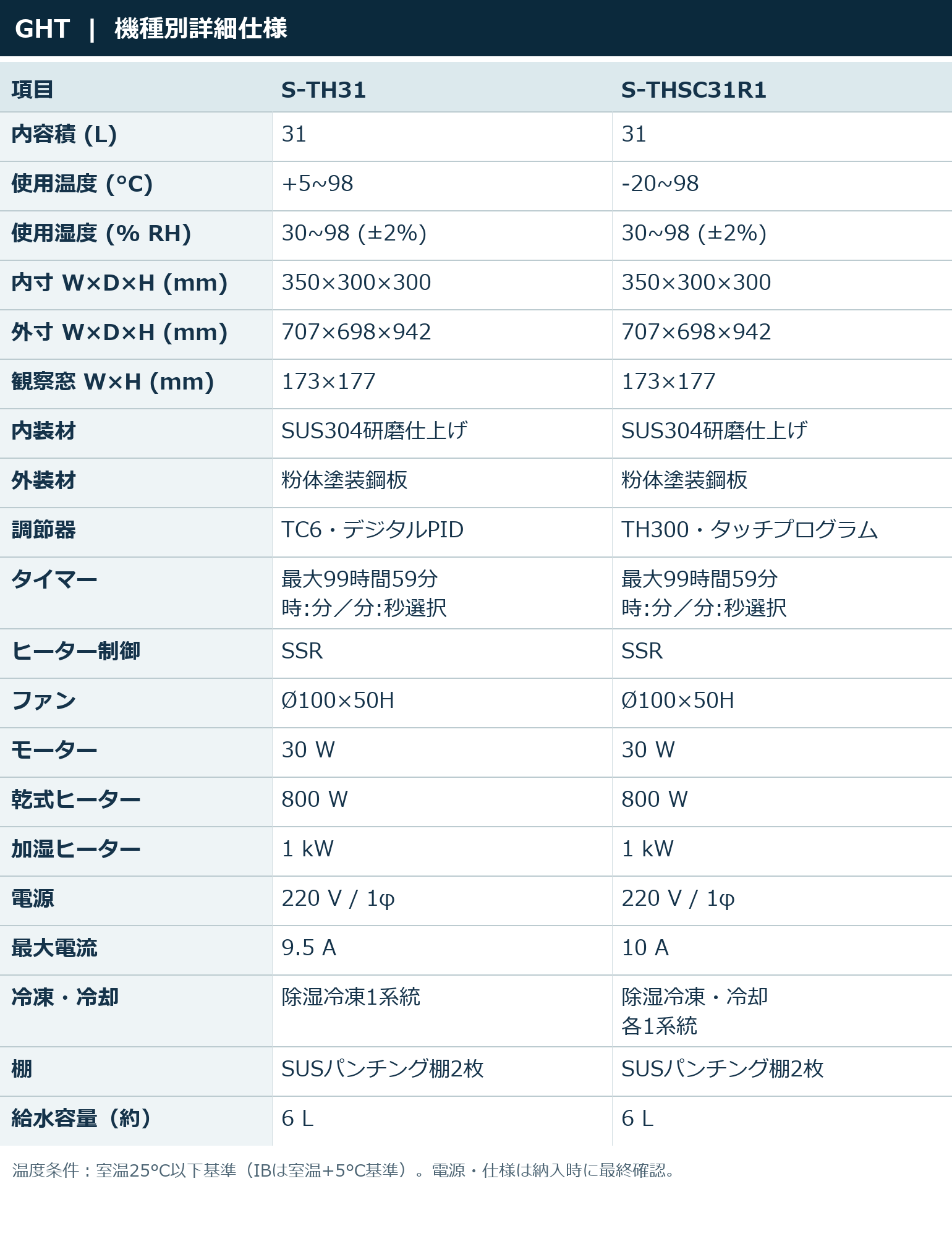 機種別詳細仕様 | S-TH31 / S-THSC31R1