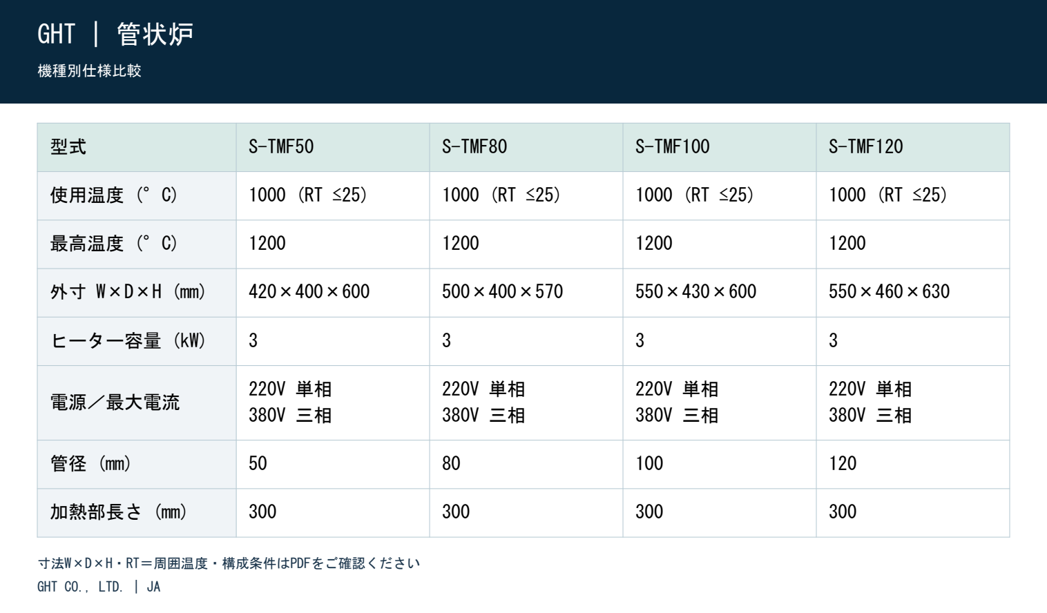 管状炉 - 機種別仕様比較