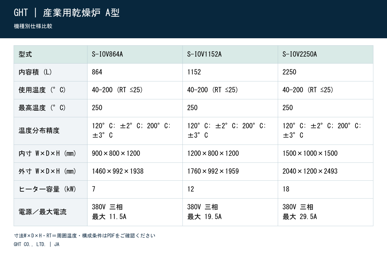 産業用乾燥炉 A型 - 機種別仕様比較