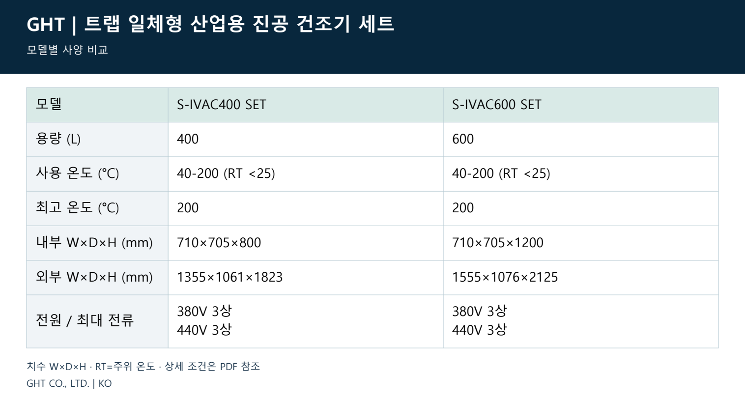 트랩 일체형 산업용 진공 건조기 세트 - 모델별 사양 비교