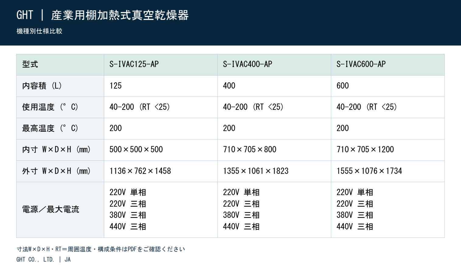 産業用棚加熱式真空乾燥器 - 機種別仕様比較