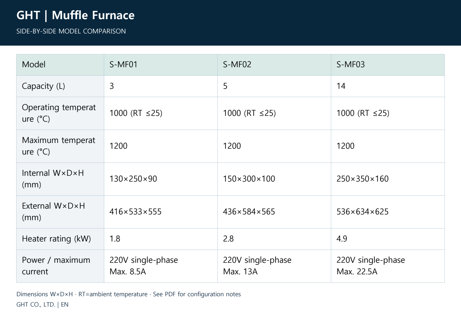 Muffle Furnace - Compare model specifications