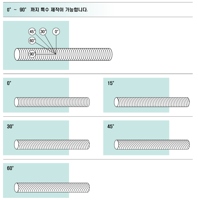 4. 각도 · 형상 변형