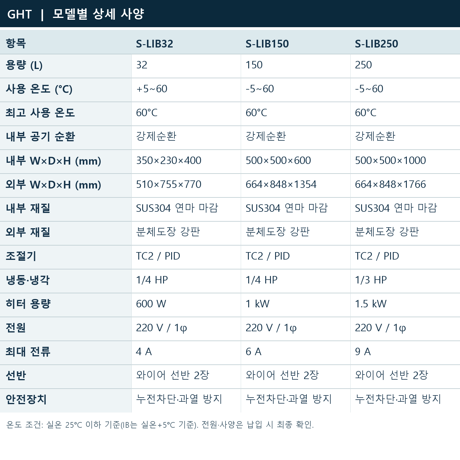 모델별 상세 사양 | S-LIB32 / S-LIB150 / S-LIB250