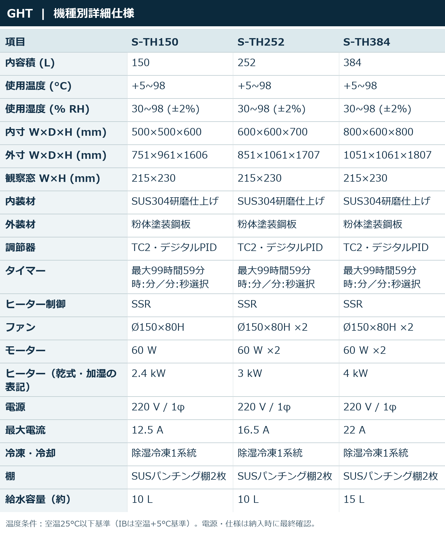 機種別詳細仕様 | S-TH150 / S-TH252 / S-TH384