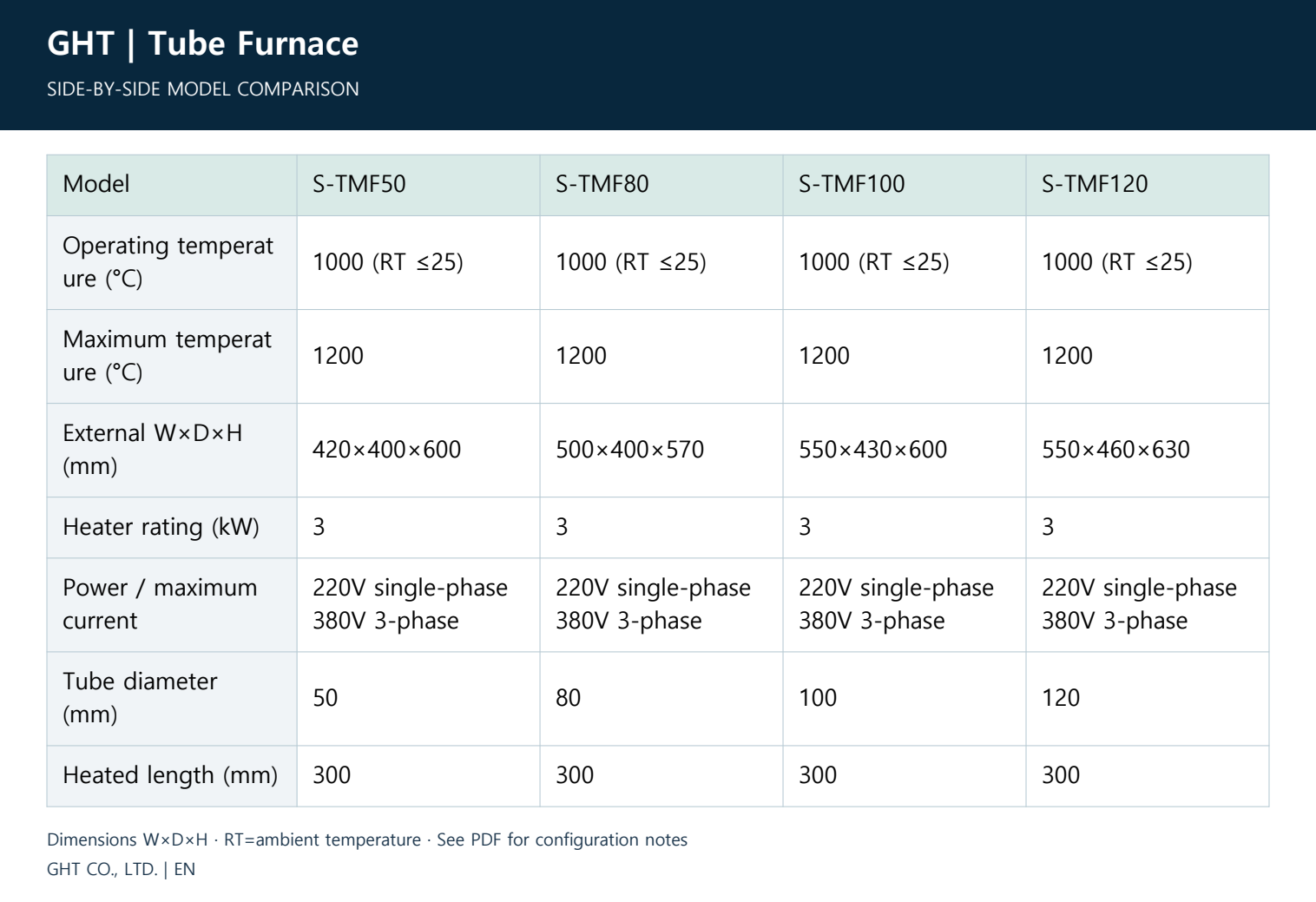 Tube Furnace - Compare model specifications