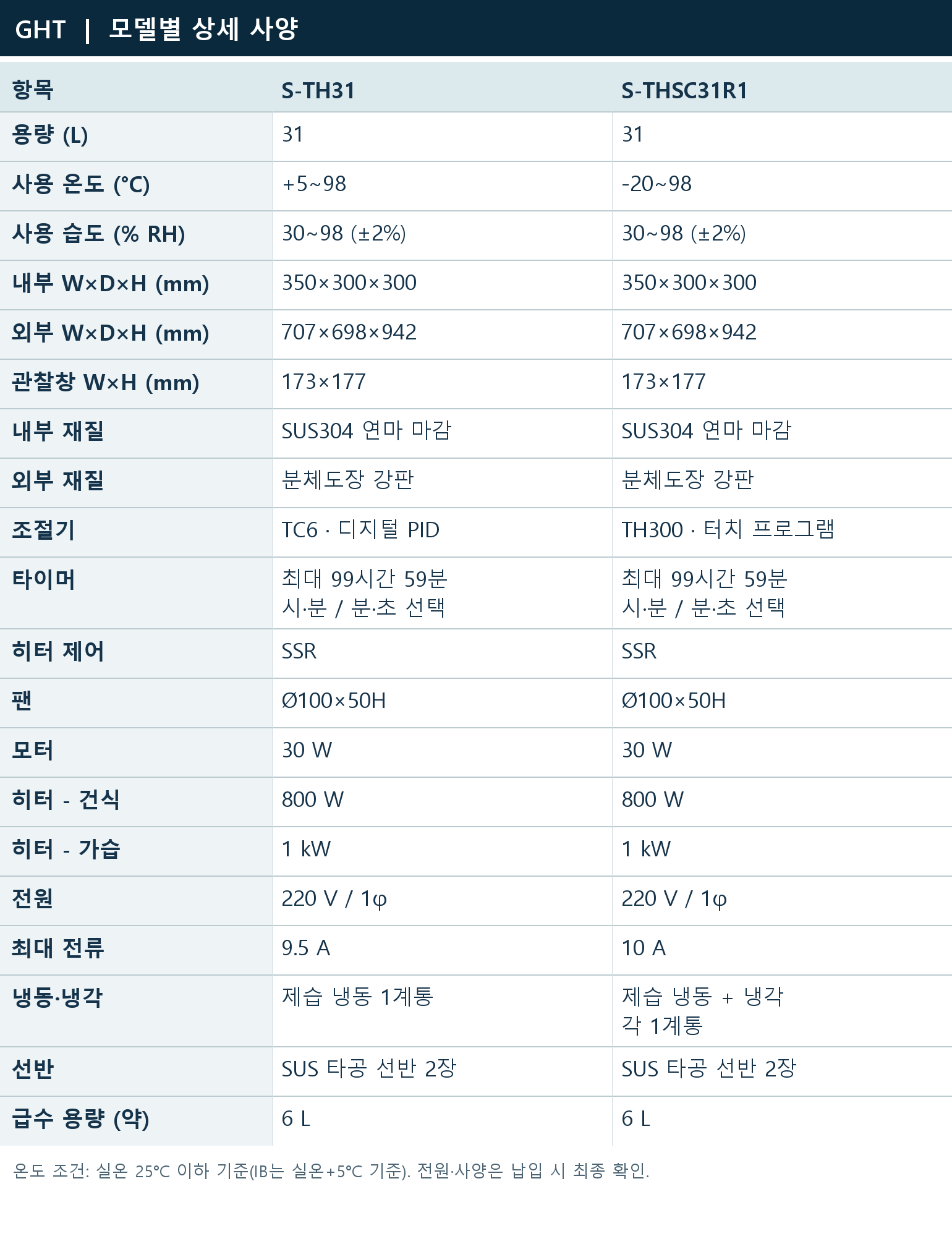 모델별 상세 사양 | S-TH31 / S-THSC31R1
