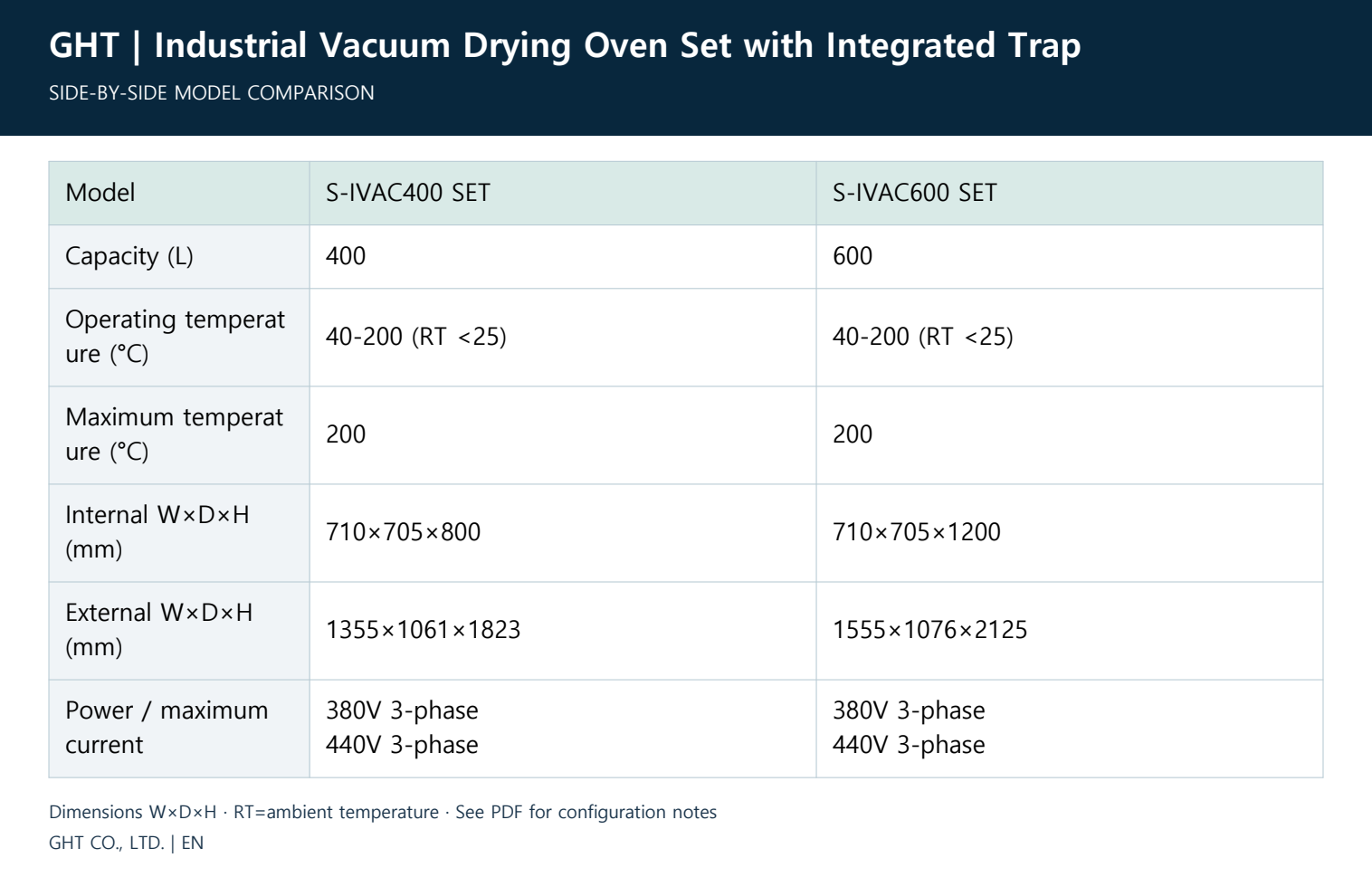 Industrial Vacuum Drying Oven Set with Integrated Trap - Compare model specifications