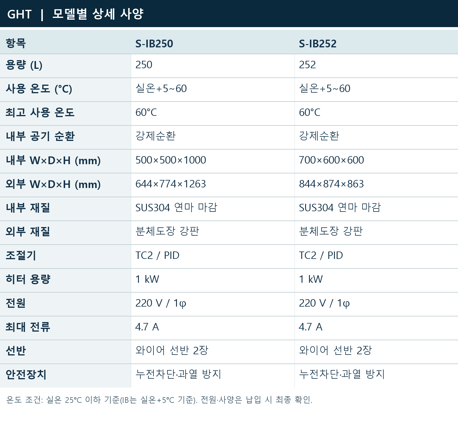 모델별 상세 사양 | S-IB250 / S-IB252