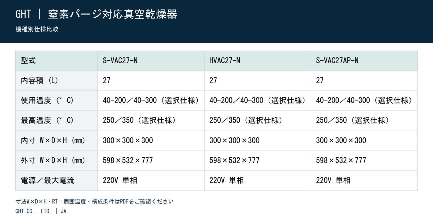 窒素パージ対応真空乾燥器 - 機種別仕様比較