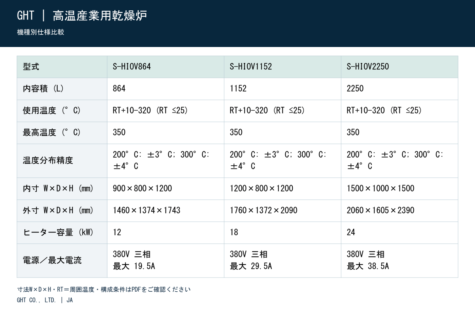 高温産業用乾燥炉 - 機種別仕様比較