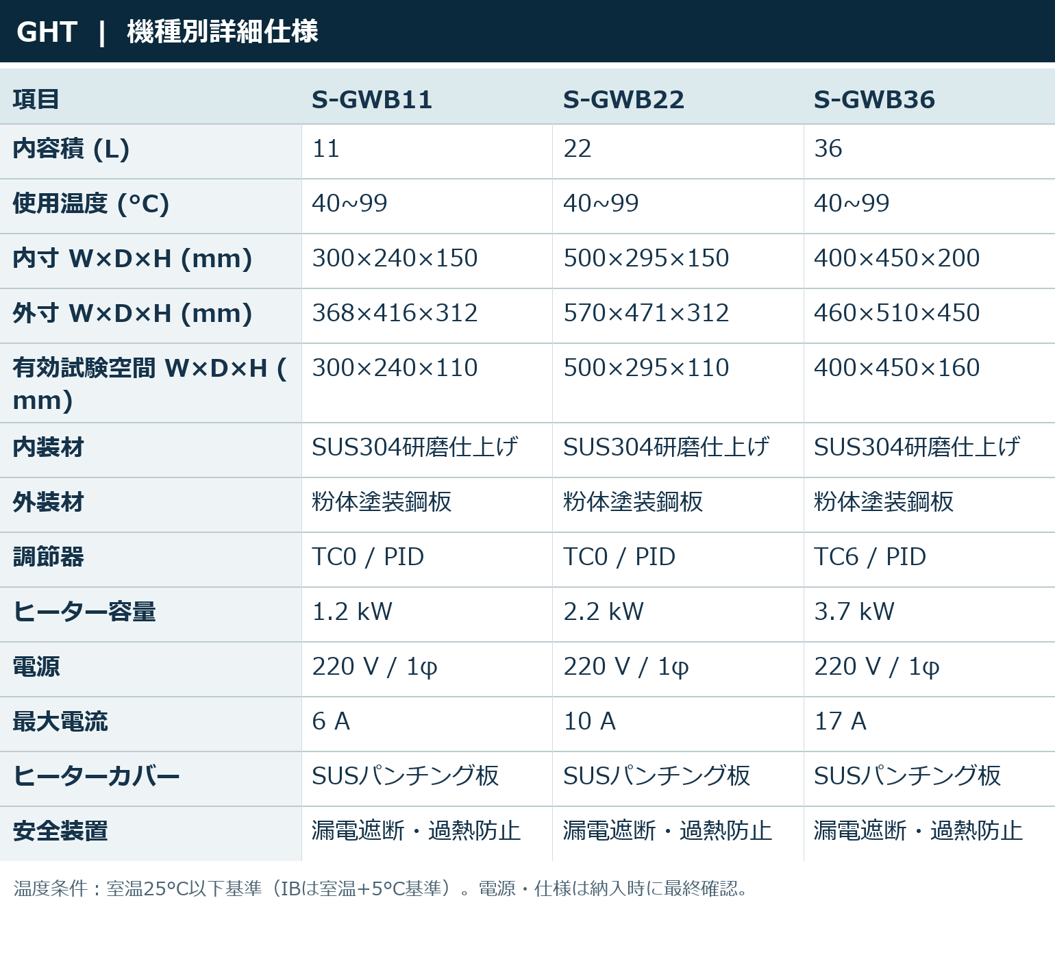 機種別詳細仕様 | S-GWB11 / S-GWB22 / S-GWB36