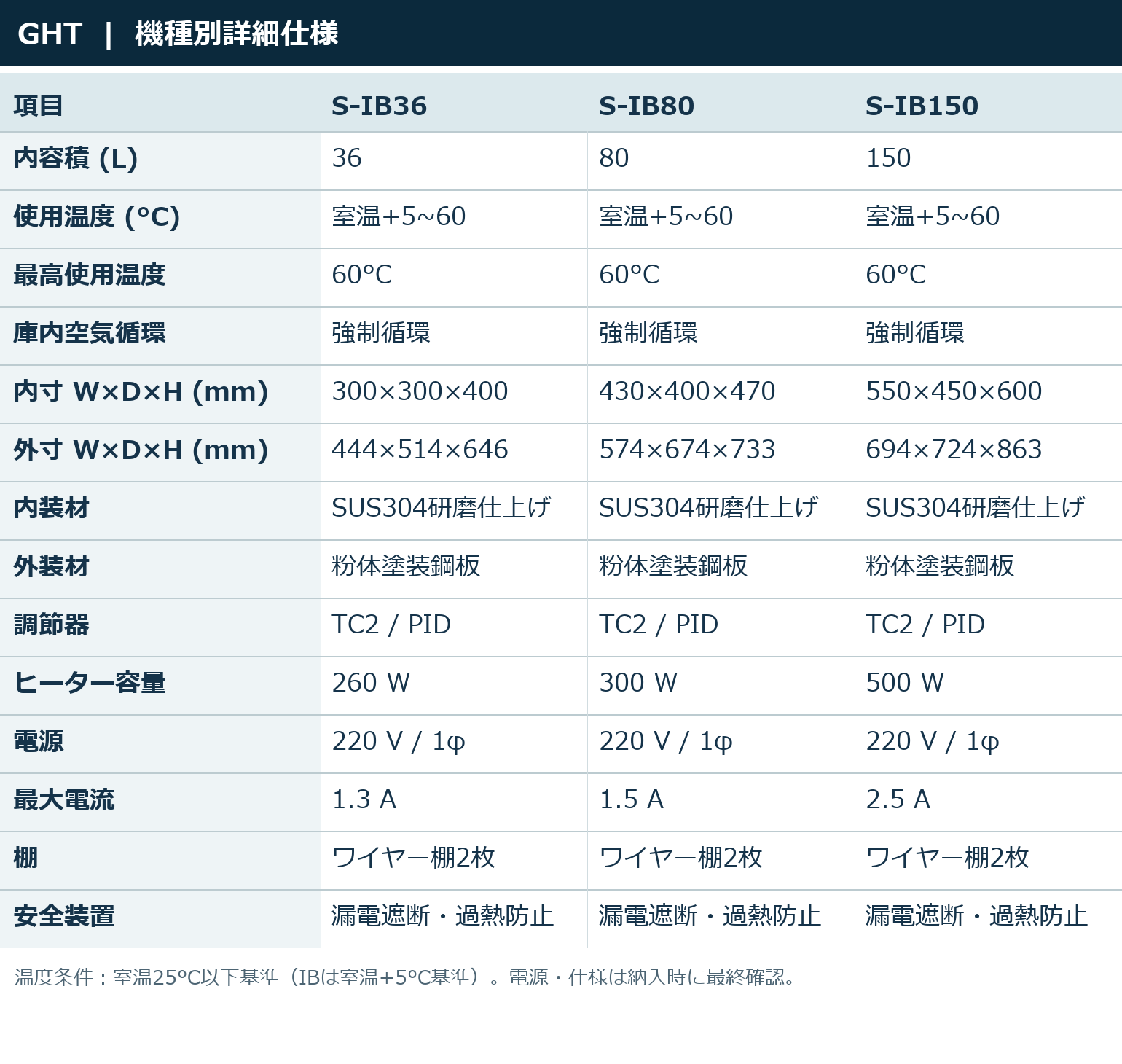 機種別詳細仕様 | S-IB36 / S-IB80 / S-IB150