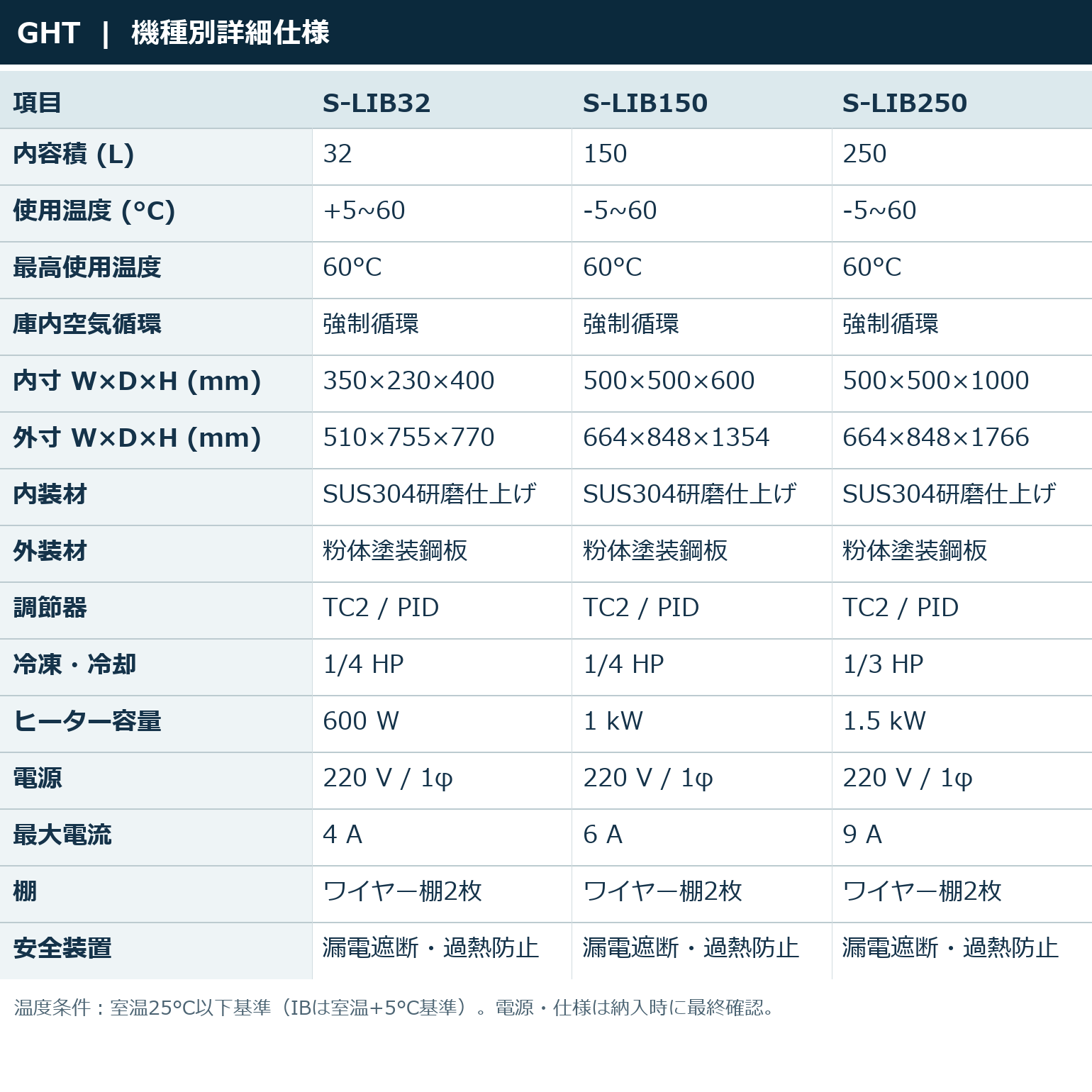 機種別詳細仕様 | S-LIB32 / S-LIB150 / S-LIB250