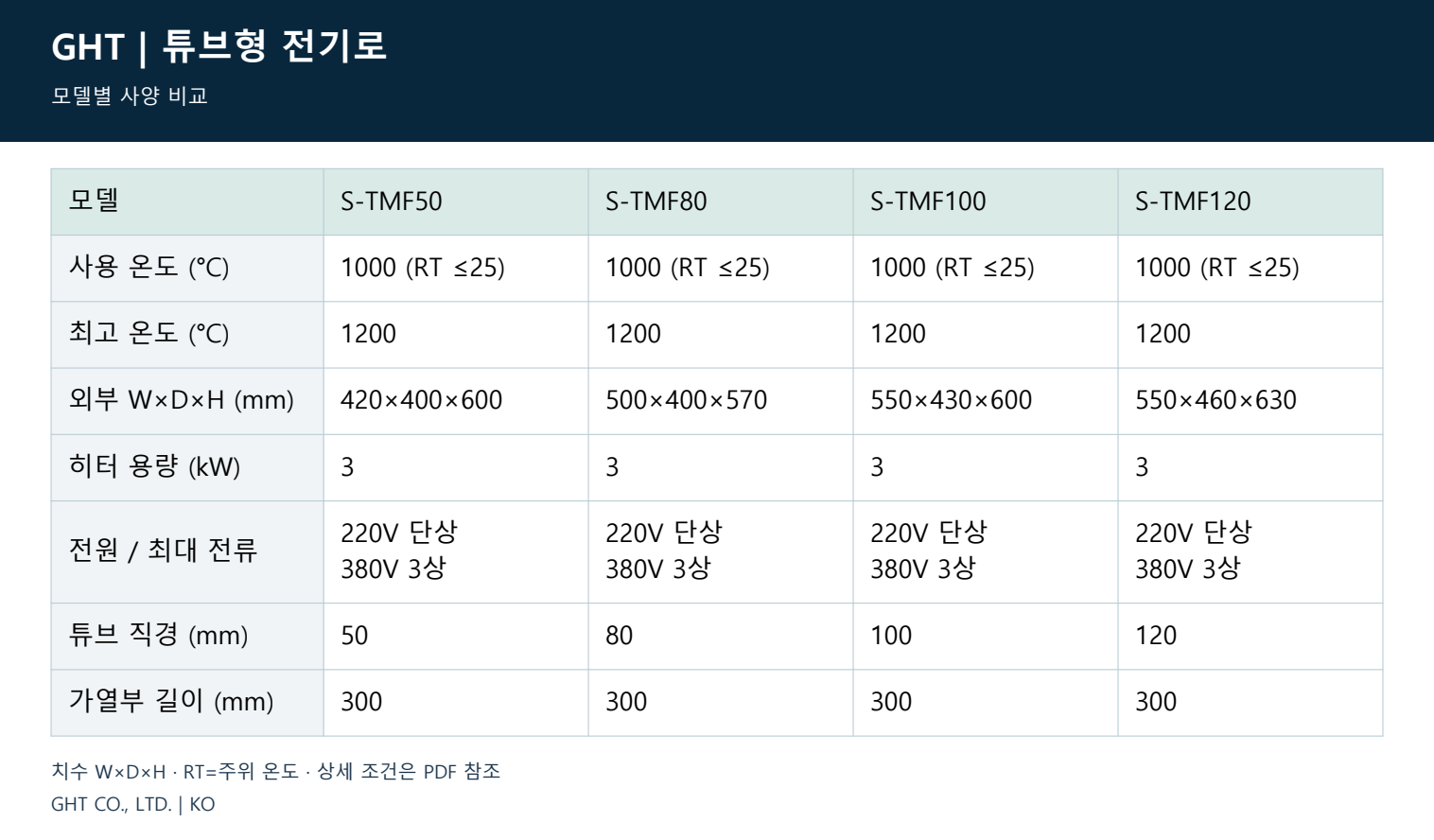 튜브형 전기로 - 모델별 사양 비교