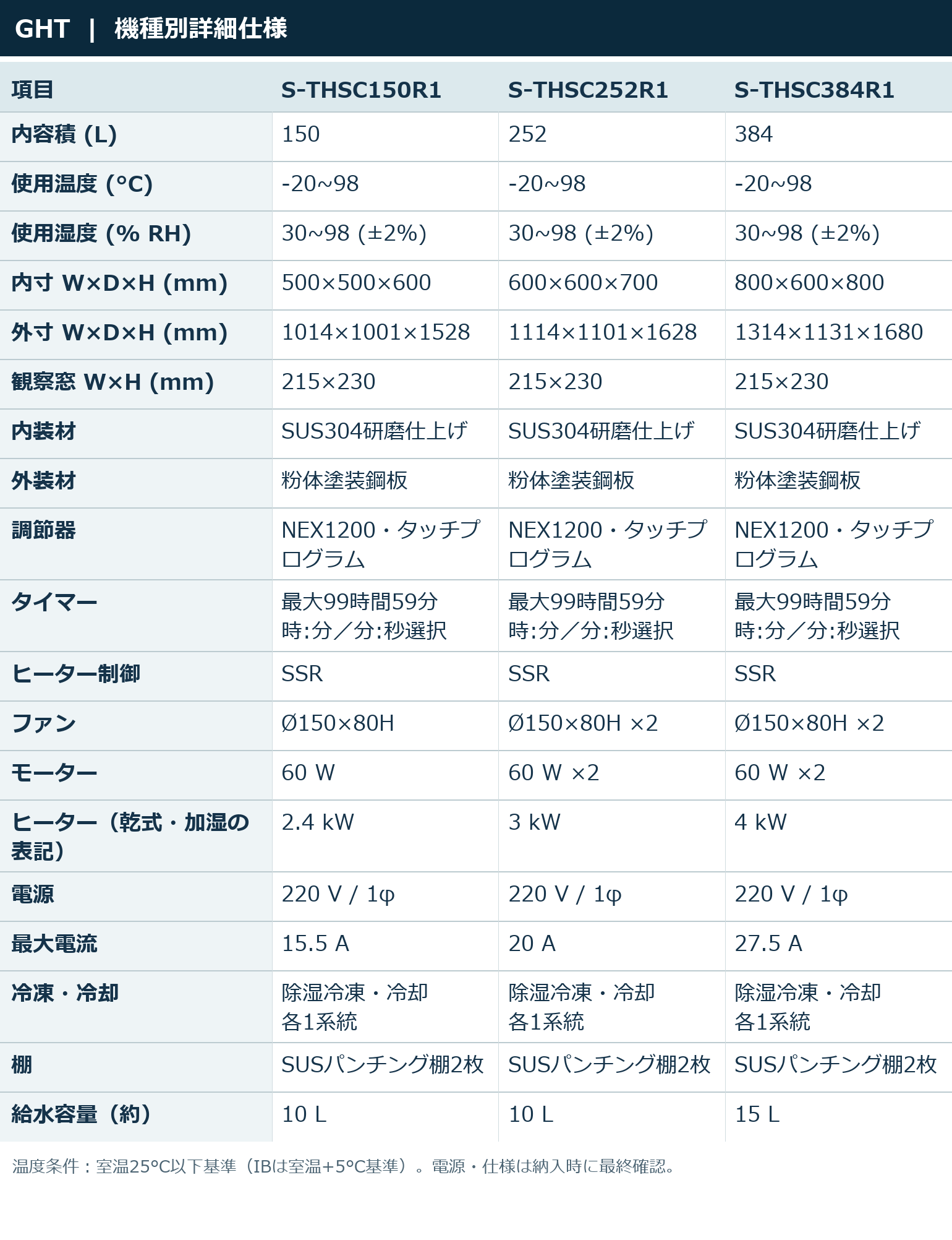 機種別詳細仕様 | S-THSC150R1 / S-THSC252R1 / S-THSC384R1