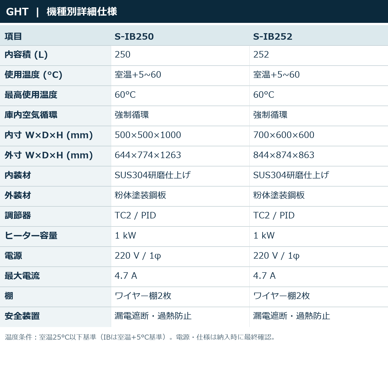 機種別詳細仕様 | S-IB250 / S-IB252