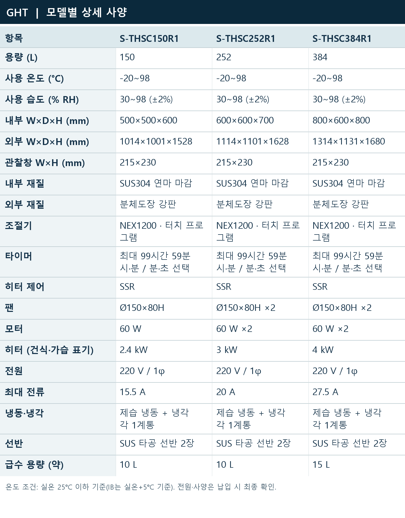 모델별 상세 사양 | S-THSC150R1 / S-THSC252R1 / S-THSC384R1